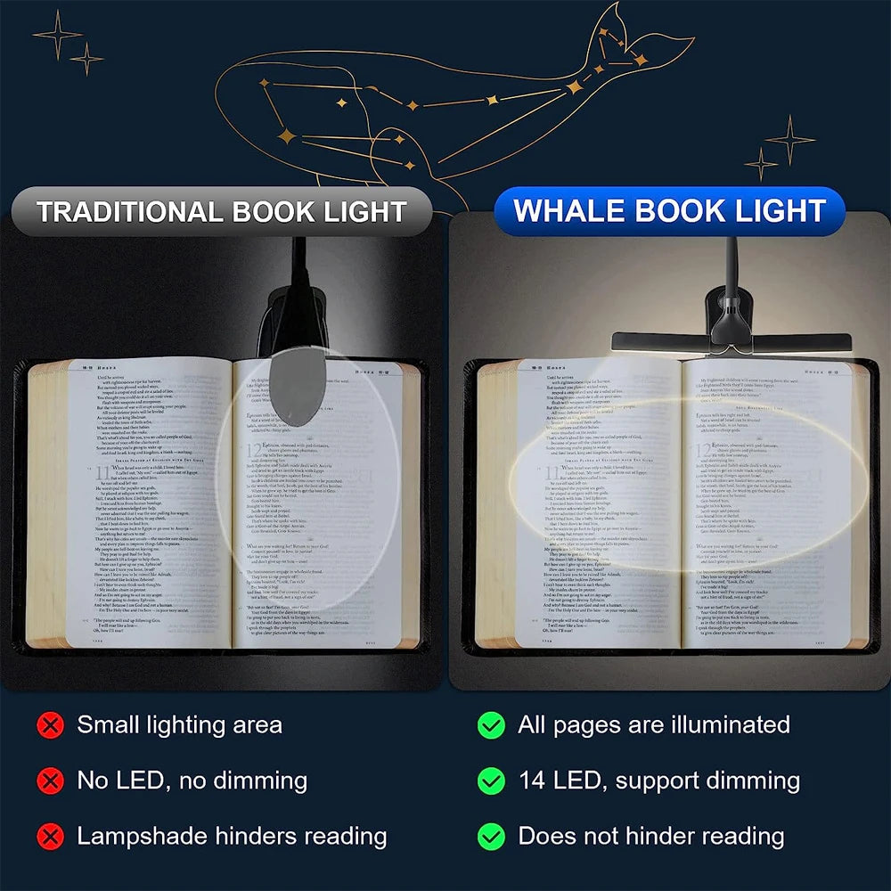 Lampe de Lecture LED 14 Lumières – Rechargeable USB, Clip & 3 Modes